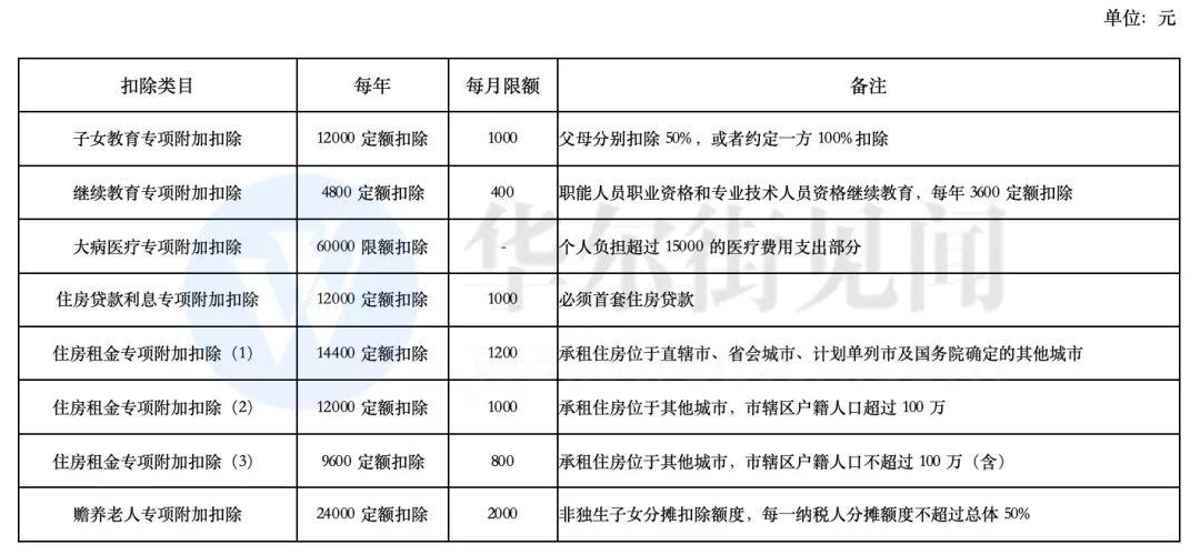 税务师事务所薪资探究与解析