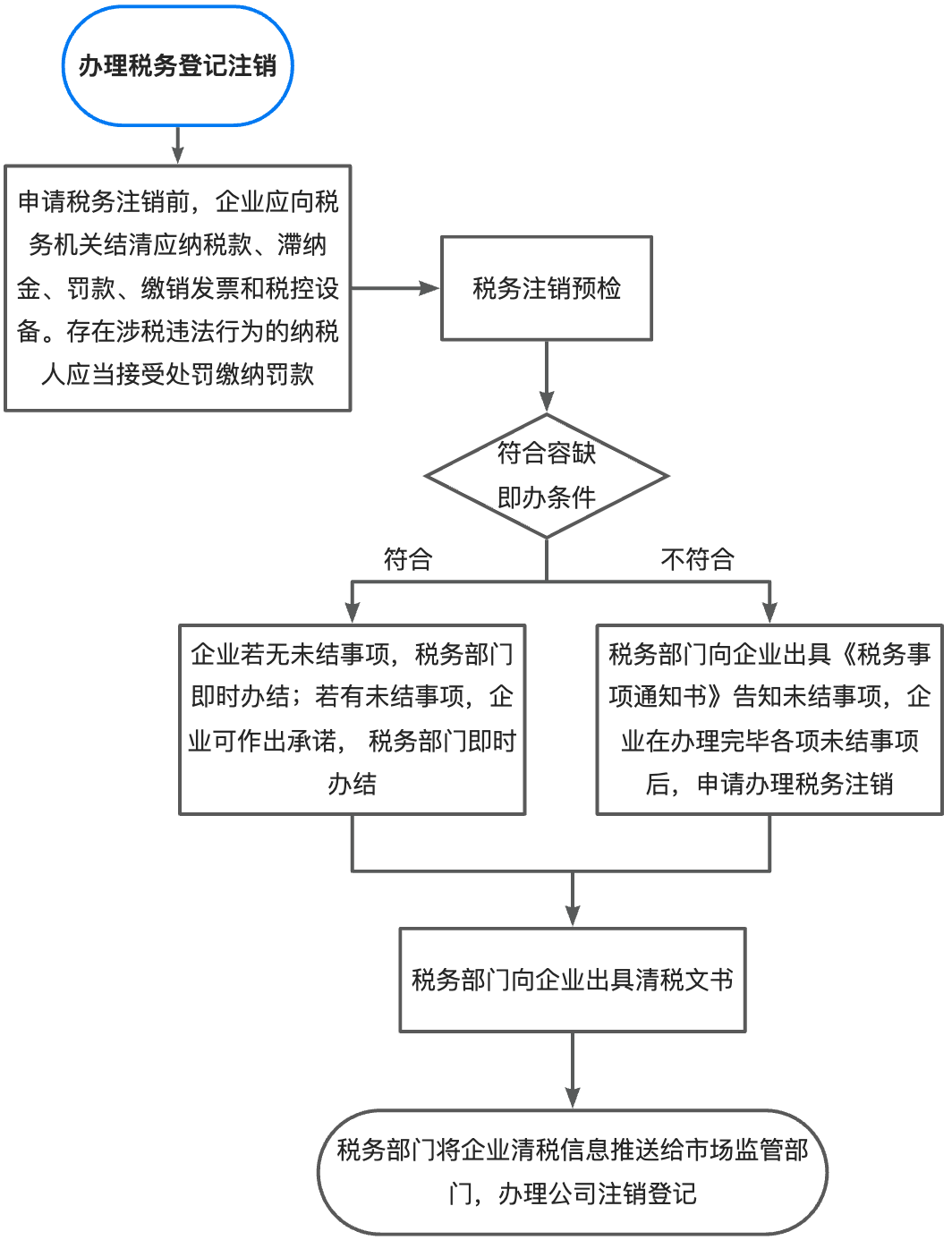 税务注销程序详解，流程、要点及注意事项全解析