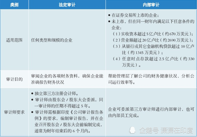 税务审计收费标准的全面解析