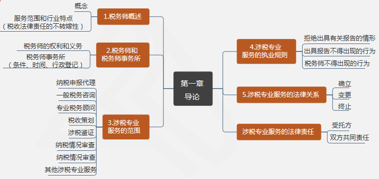 税务管理核心内容及其重要性探究