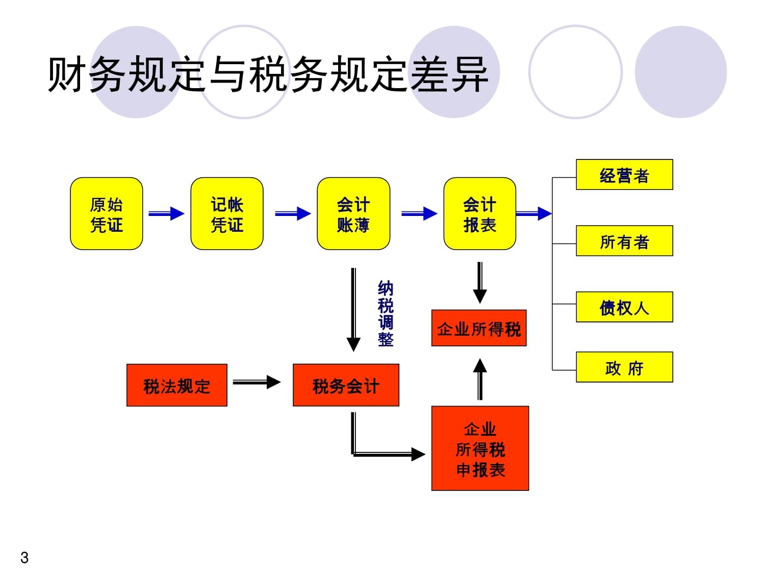 税务筹划培训课程，助力企业稳健前行