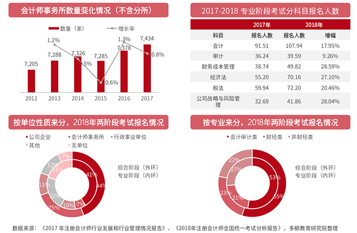 税务师报名人数趋势分析及影响因素深度探讨