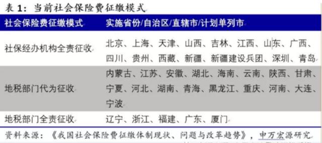 社保划归税务，开启社会保障体系改革新篇章