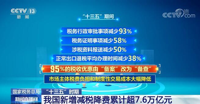 地方税务网上申报，便捷高效的税务管理新方式