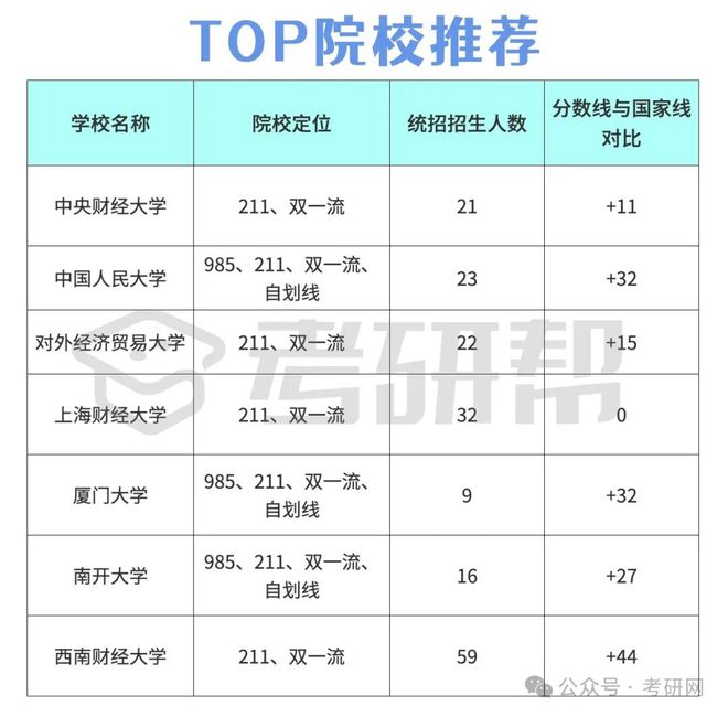 税务专硕学校排名及影响力深度解析