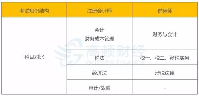 注册会计师与税务师，职业领域的深度探讨与对比