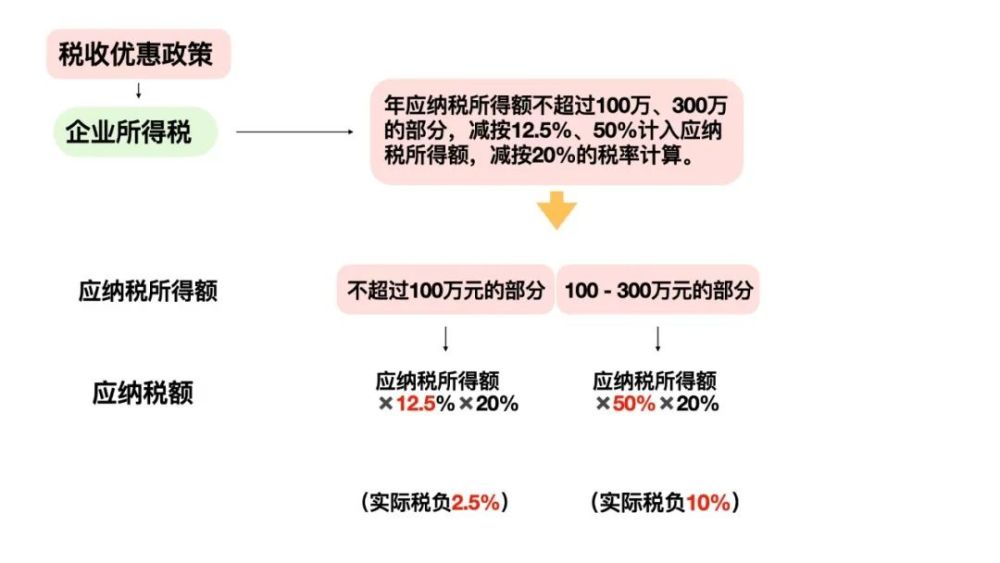 北京税务征期深度解读与探讨