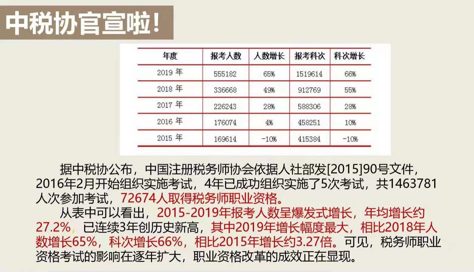 注册税务师待遇概览及行业发展趋势分析