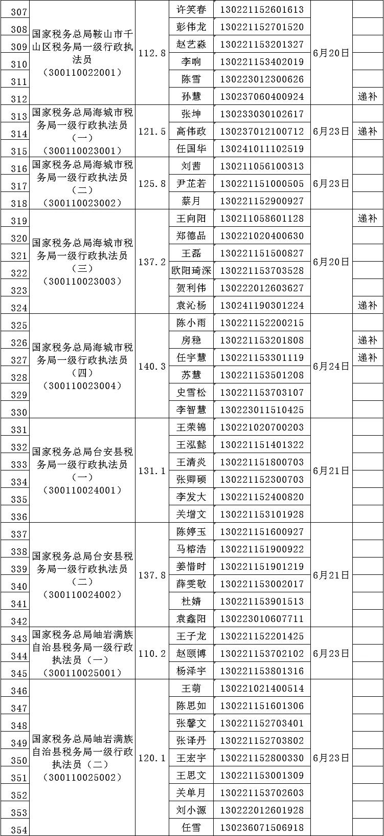 税务年度的重要性及有效管理策略解析