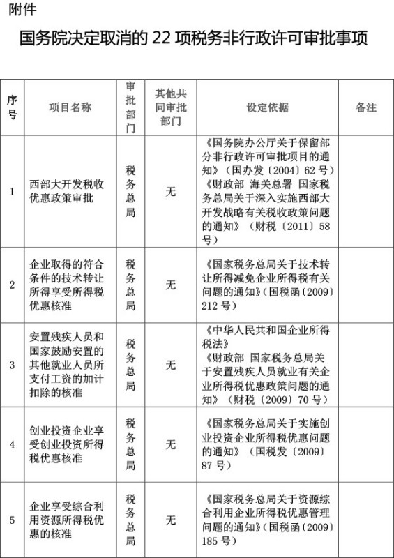 税务复议规则深度解析与探讨