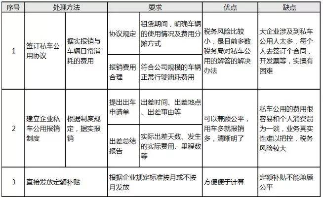 私车公用税务处理详解，解析及应对策略