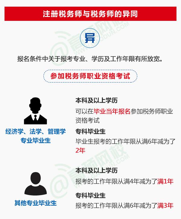 税务师报考流程全面解析