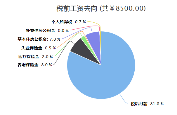 上海税务工资揭秘，税务人员的薪酬待遇与职业发展概览