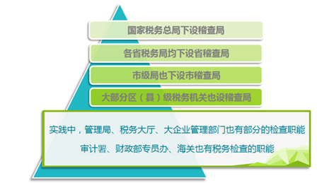 税务检查方法，提升效率与准确性的关键策略解析