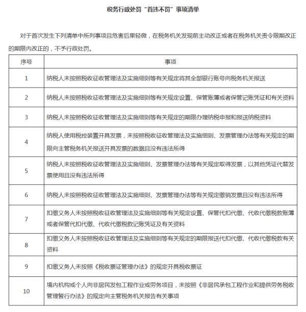 税务行政处罚公示，双向促进透明执法与公众监督