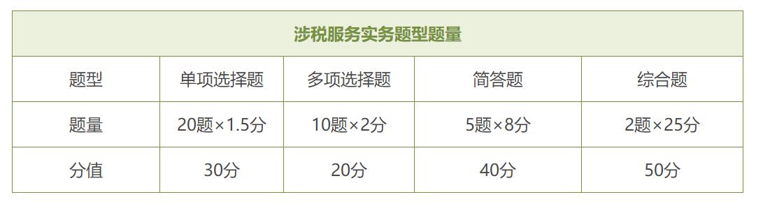 税务师考试题型深度解析