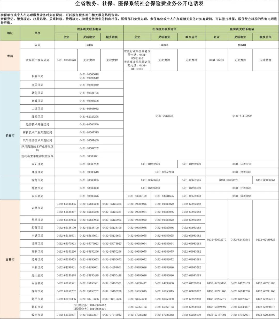 信息公开 第52页