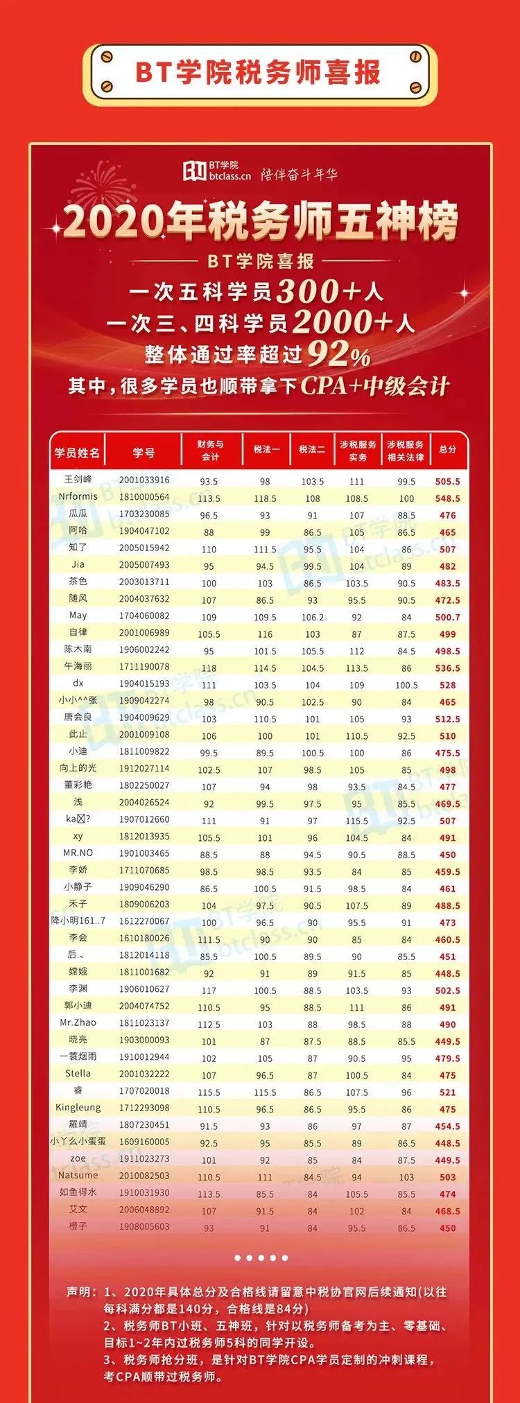 深度解析税务师年薪及职业前景展望