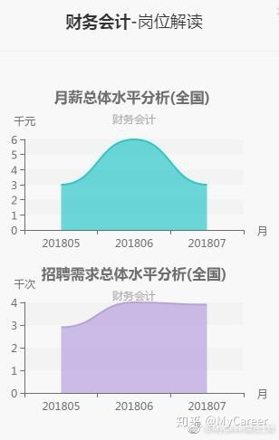 税务专业就业方向，多元化发展路径与广阔的职业前景