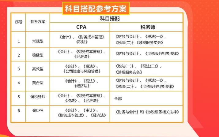 税务师考试涉及科目全面解析