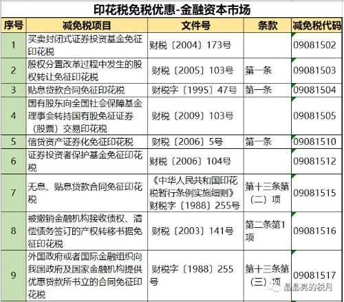 税务印花税的重要性及其影响解析