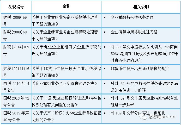 税务处理解析与探讨，一般性税务处理方法探讨