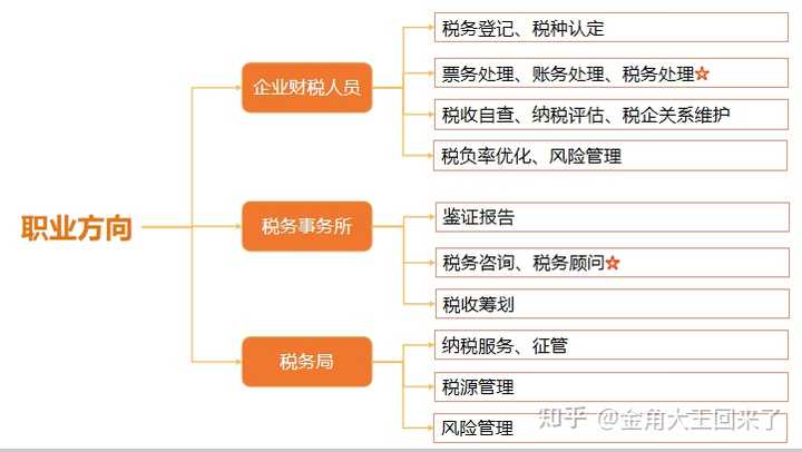 税务职业生涯规划，打造税务领域的成功之路