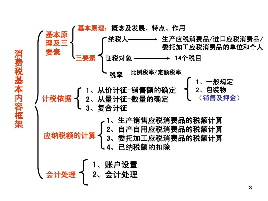 税务会计要素，财税领域之基石的构建要素