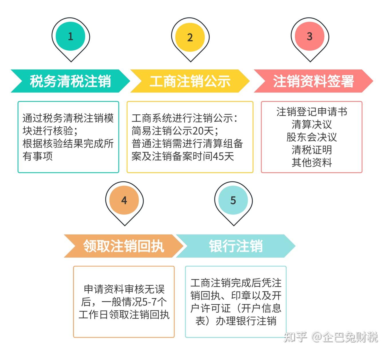 分公司注销税务流程全面解析