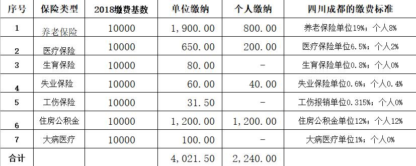 深度解析，税务师行业的薪酬水平及一般工资概况