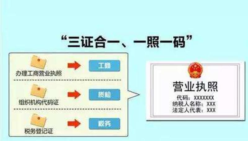 三证合一后税务登记的新变化及应对挑战