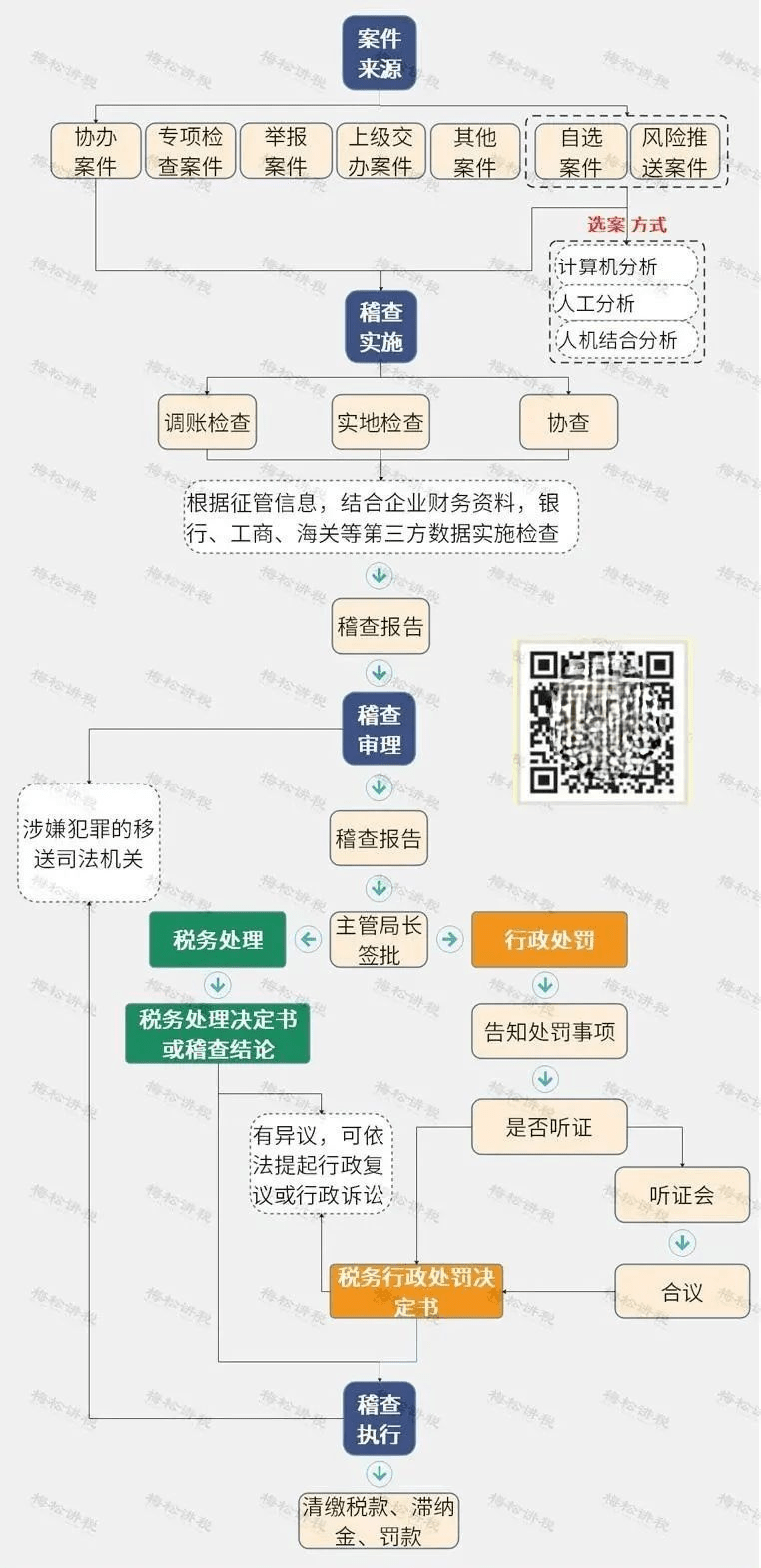 深化税务管理，提升税务稽查自查报告效能与自查质量