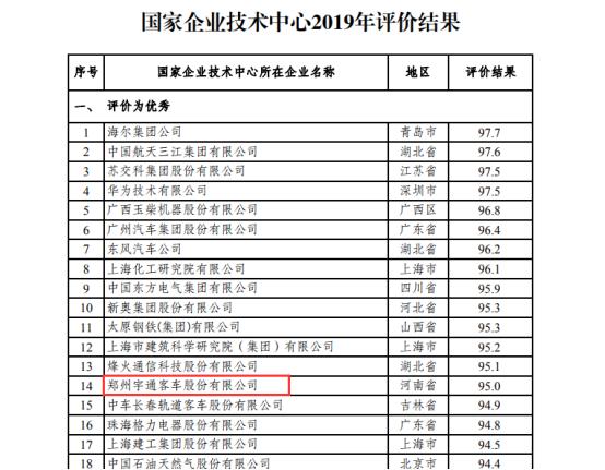 企业税务等级查询，过程与重要性解析