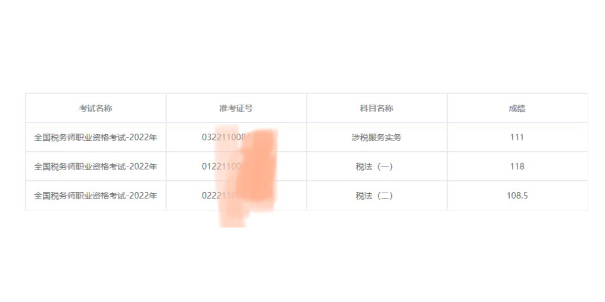 税务师考试及格分数、标准、影响因素及未来趋势解析