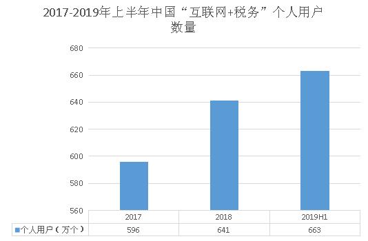 税务现状，挑战与机遇并存的发展态势