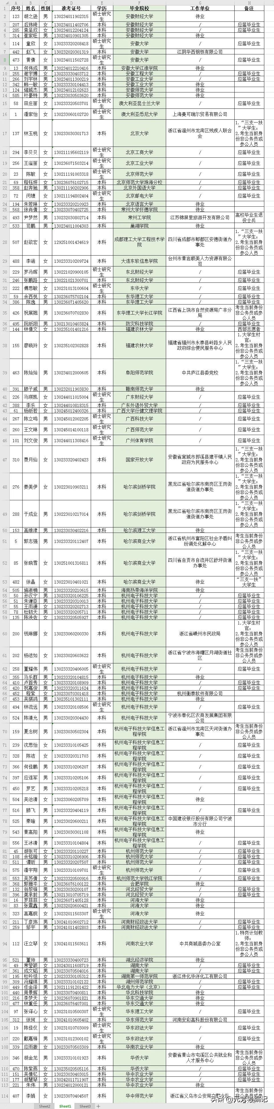 浙江税务干部学校，税务英才的摇篮培养之路