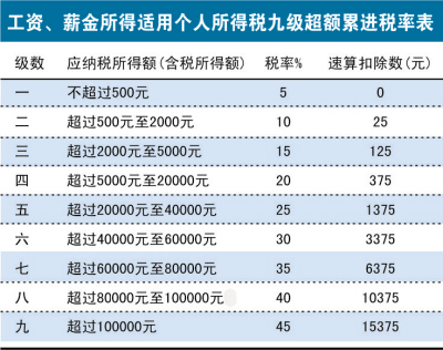 国家税务总局个人所得税政策解读及实操指南