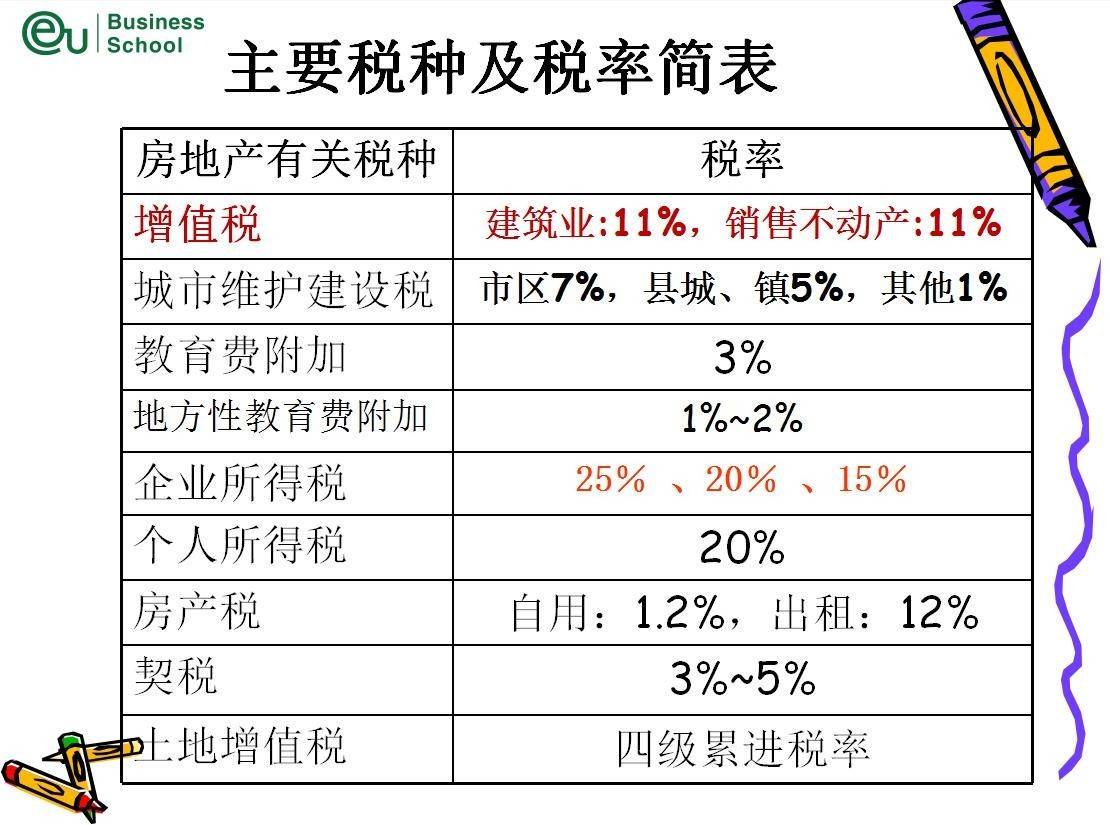 税务局税率，理解、应用及优化策略