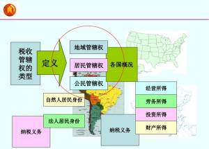 税务管辖的重要性及其实际应用解析