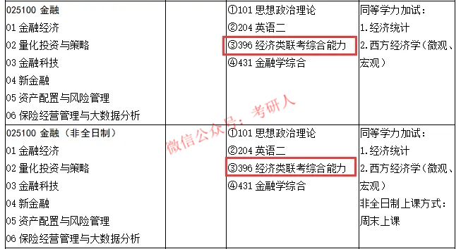 税务专硕考研科目详解概览