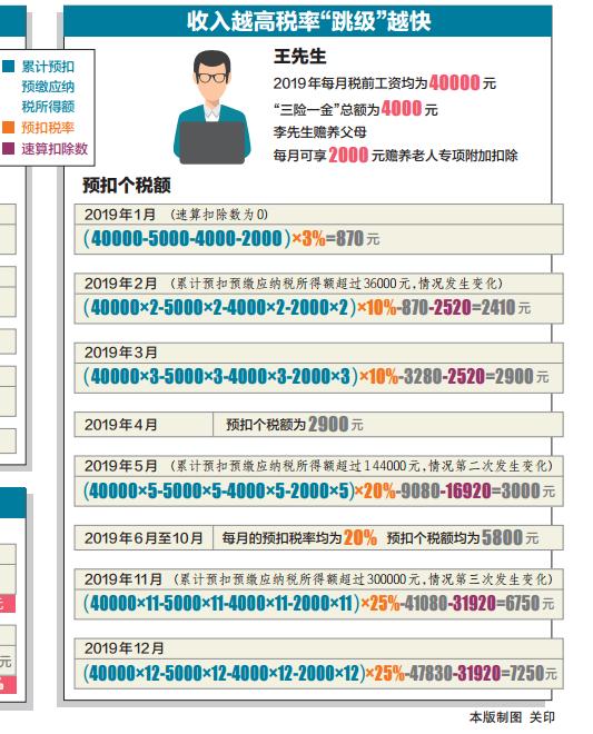 税务师发展前景展望与趋势分析