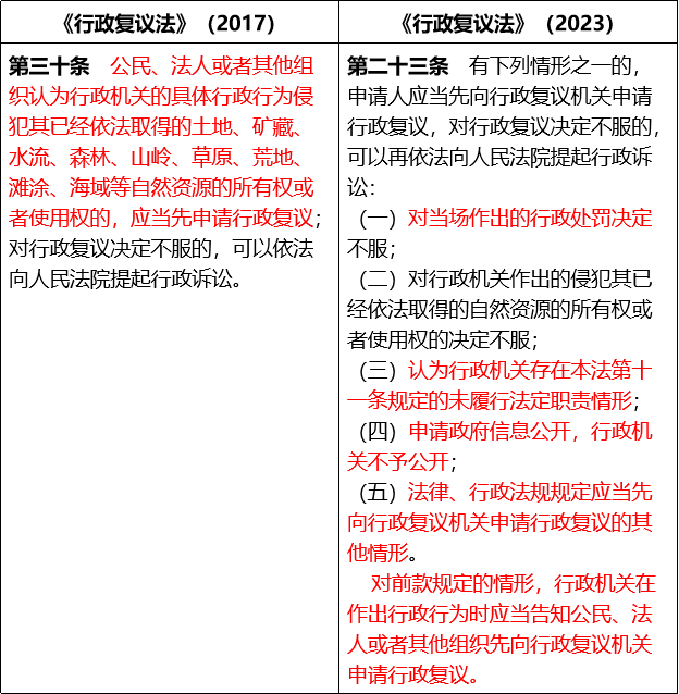 税务行政复议期限，深度解读与理解实践