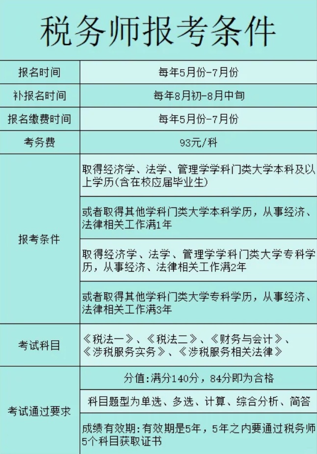 国家税务师考试，塑造税务专业人才的关键途径