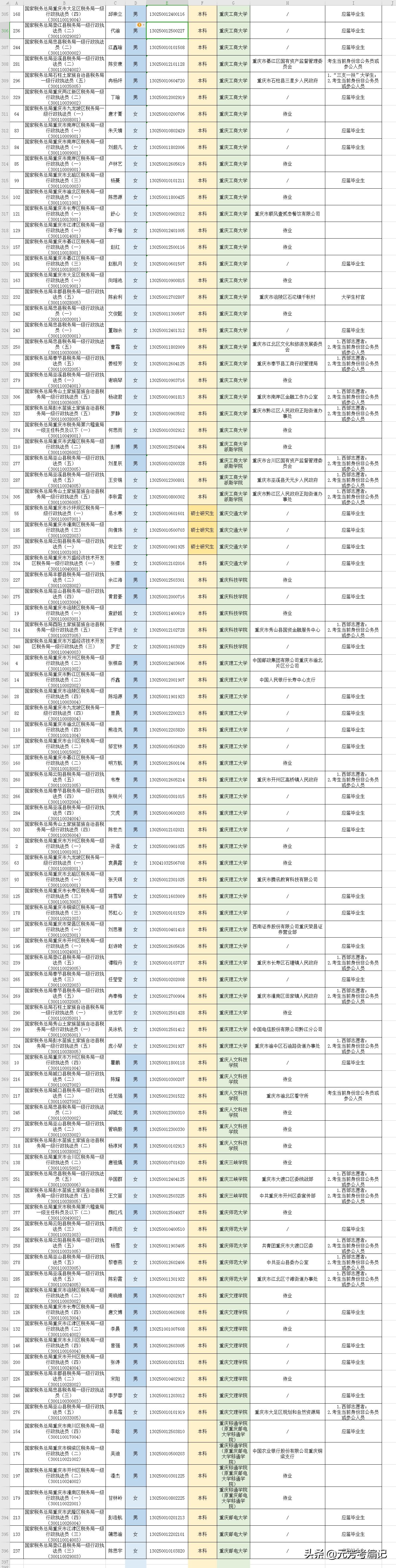 重庆电子税务局登录，高效便捷的电子税务服务体验之旅