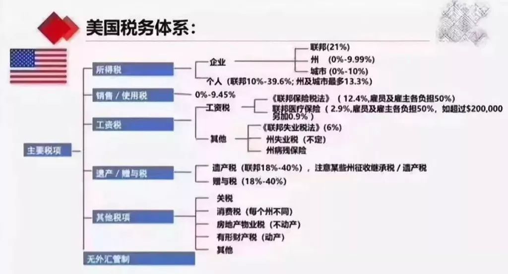 税务比例，探究其对经济与社会的重要性及其深远影响