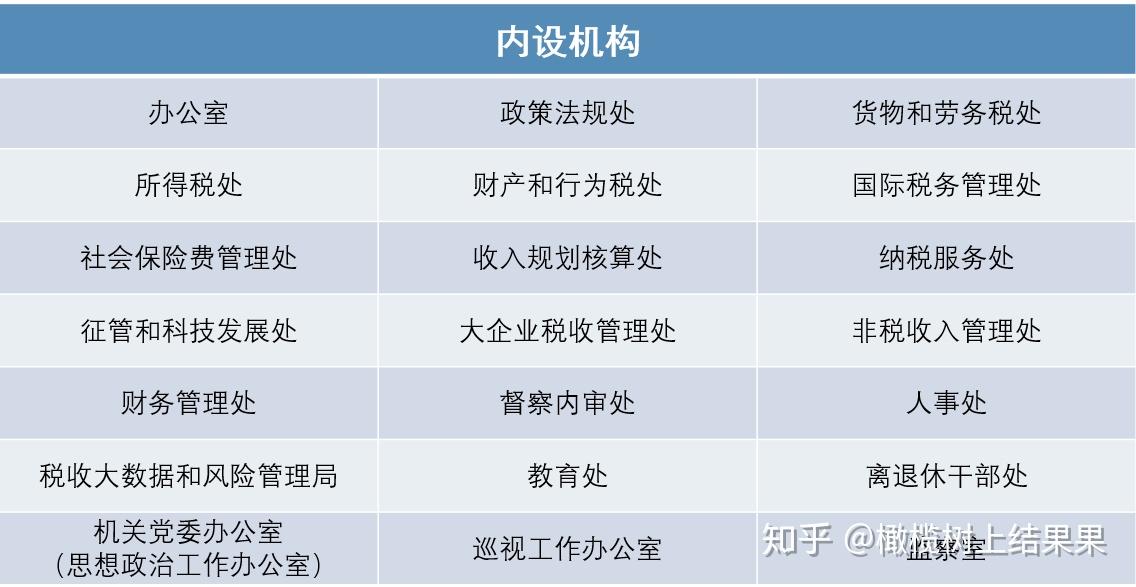 税务基本知识概览