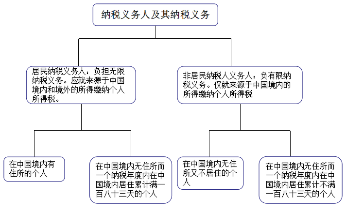 税务机关的职责、义务与担当精神概述