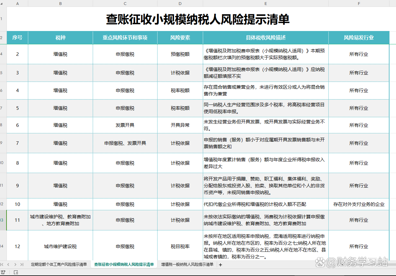 税务稽查工作底稿的重要性及其实际应用解析