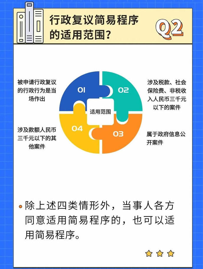 税务行政复议前置，含义、重要性深度解析