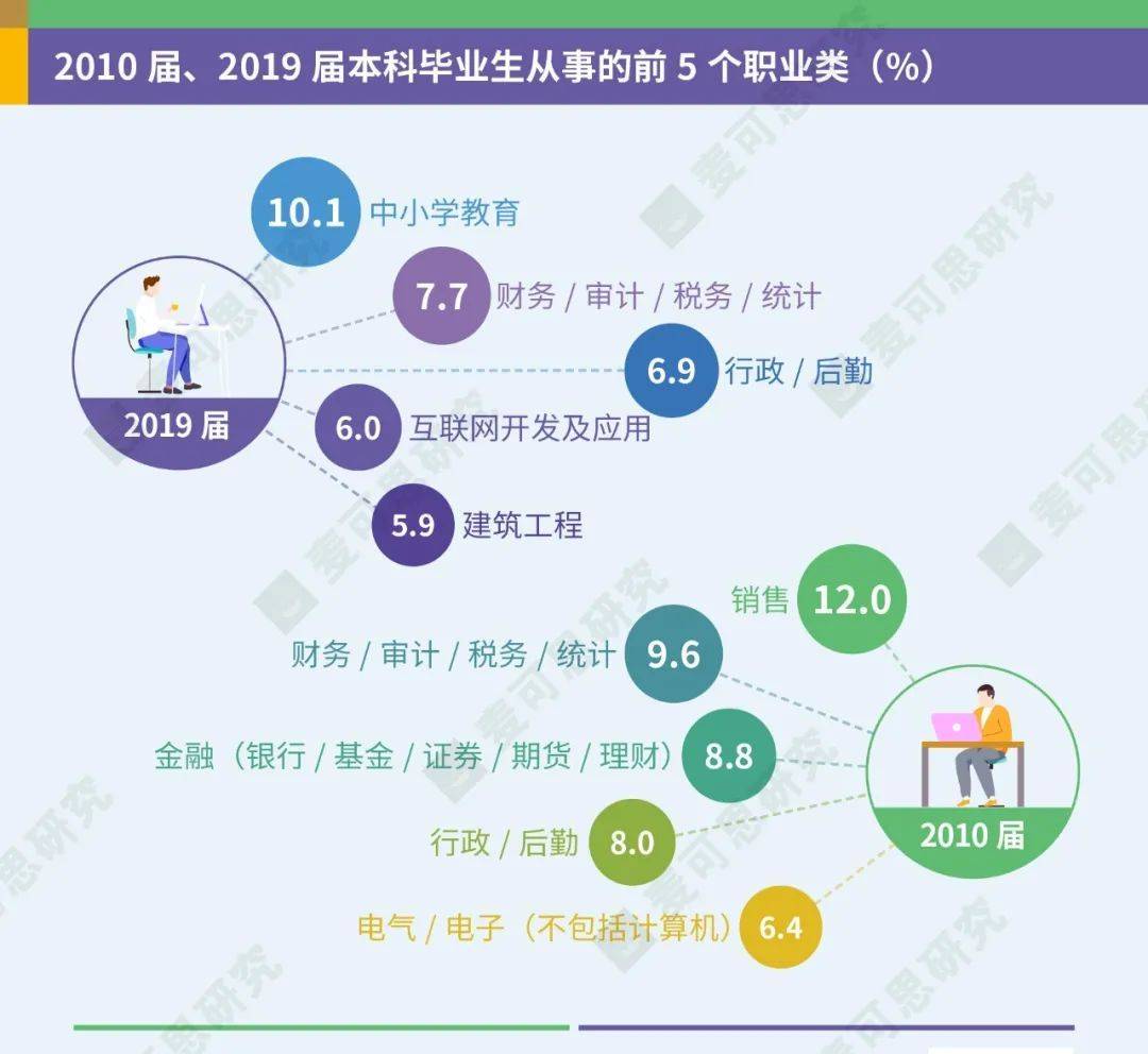 税务专业就业前景深度分析与展望